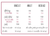Permanent jewelry price list